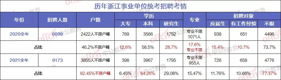 事业单位考试职位表公布时间及详细解析概览