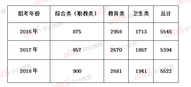 临沂市事业编招聘岗位深度解析