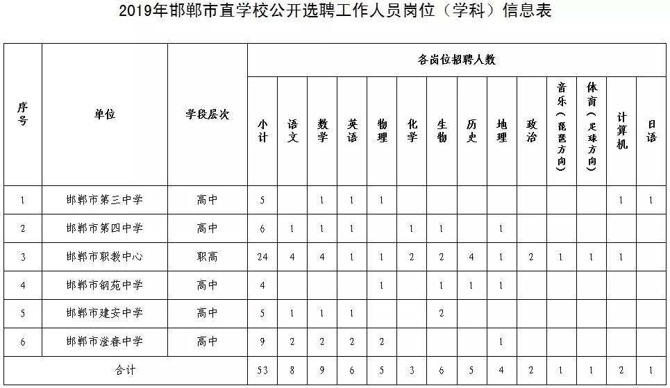 事业编招聘信息发布时间的深度探讨