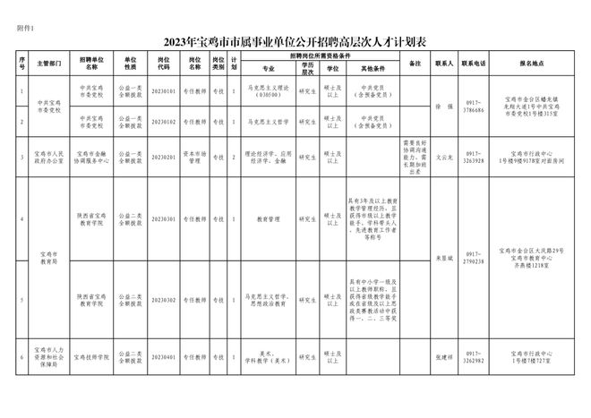 事业单位入职体检标准项目表及其重要性解析