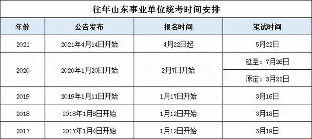 各省事业编报名时间详解解析