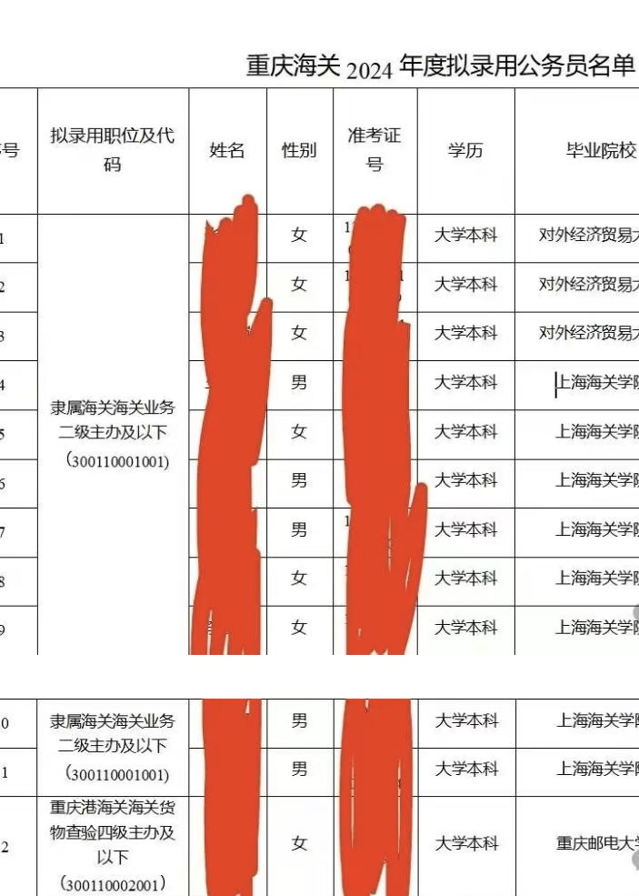 海关总署2024年公务员招聘启事