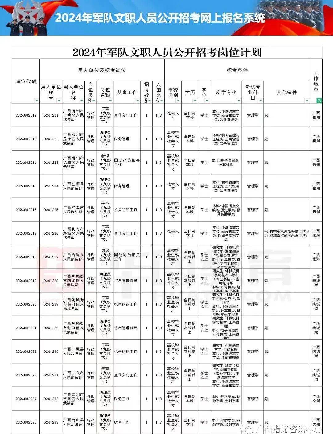 2024文职人员报考岗位解析与指南