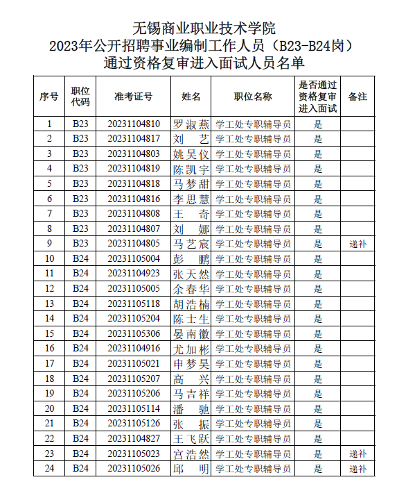 2023年上海事业编制招聘岗位表深度解析与探讨