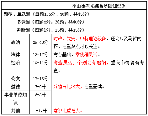 事业单位考试常识积累的重要性及策略探讨