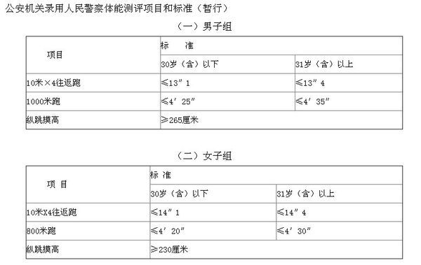 公安系统公务员招聘体能测试，塑造新时代公安铁军的关键环节