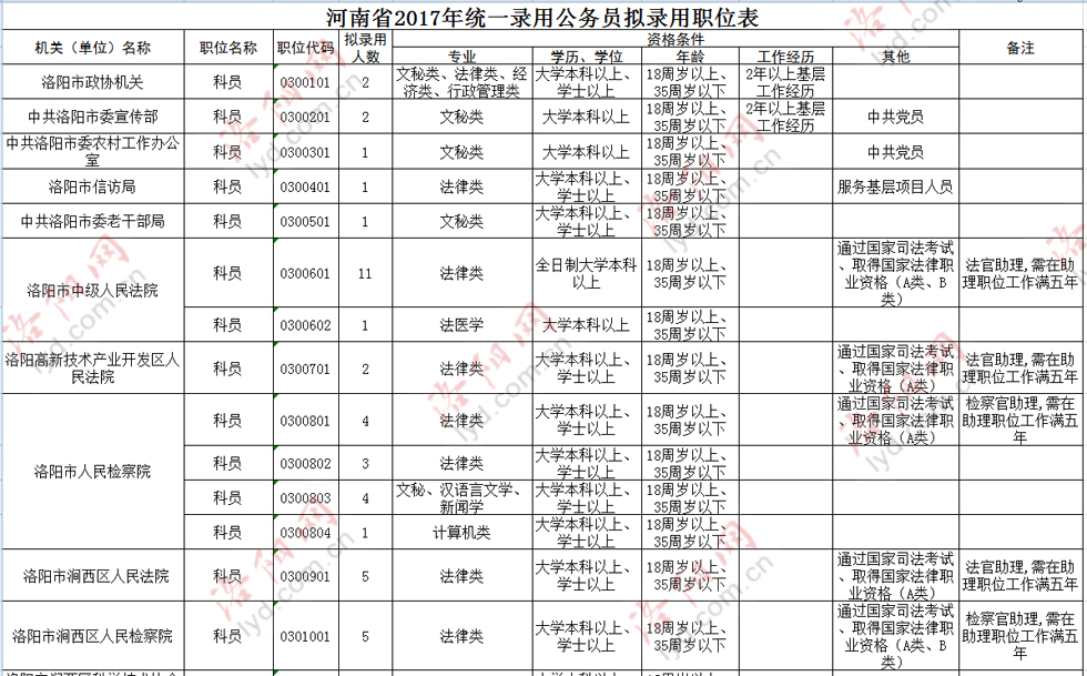 郑州公务员报考职位表全面解析