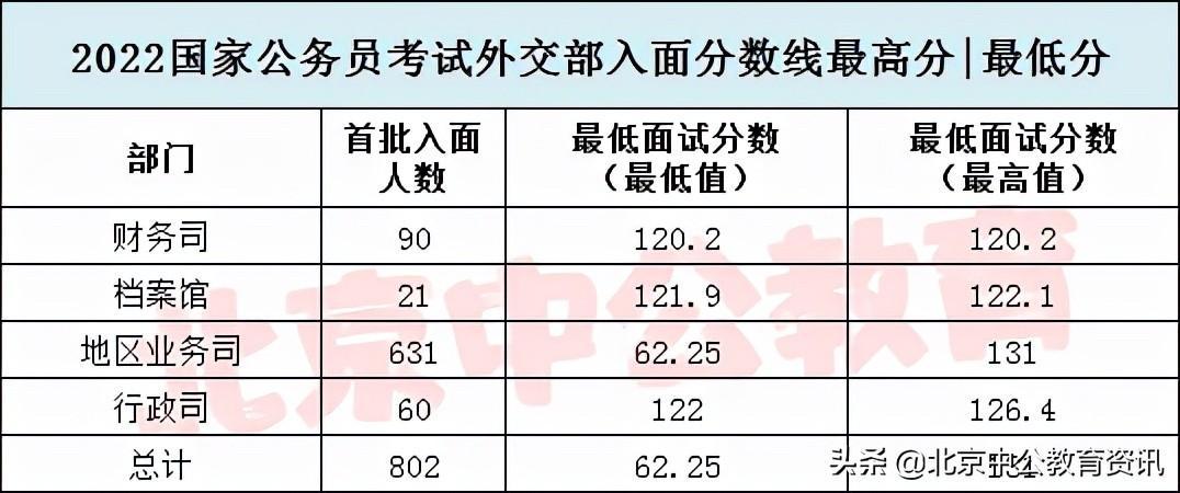 公务员国考分数线深度解析与解读