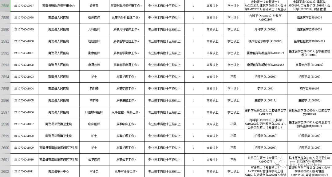 广东事业单位招聘岗位等级详解