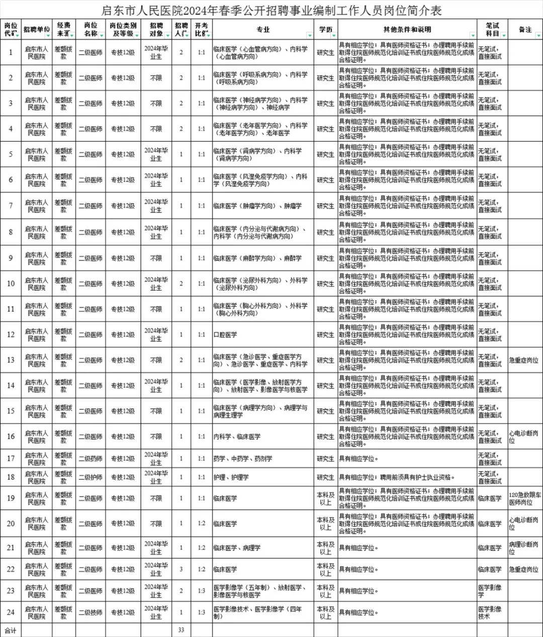 事业编制工作招聘，探索路径与启示