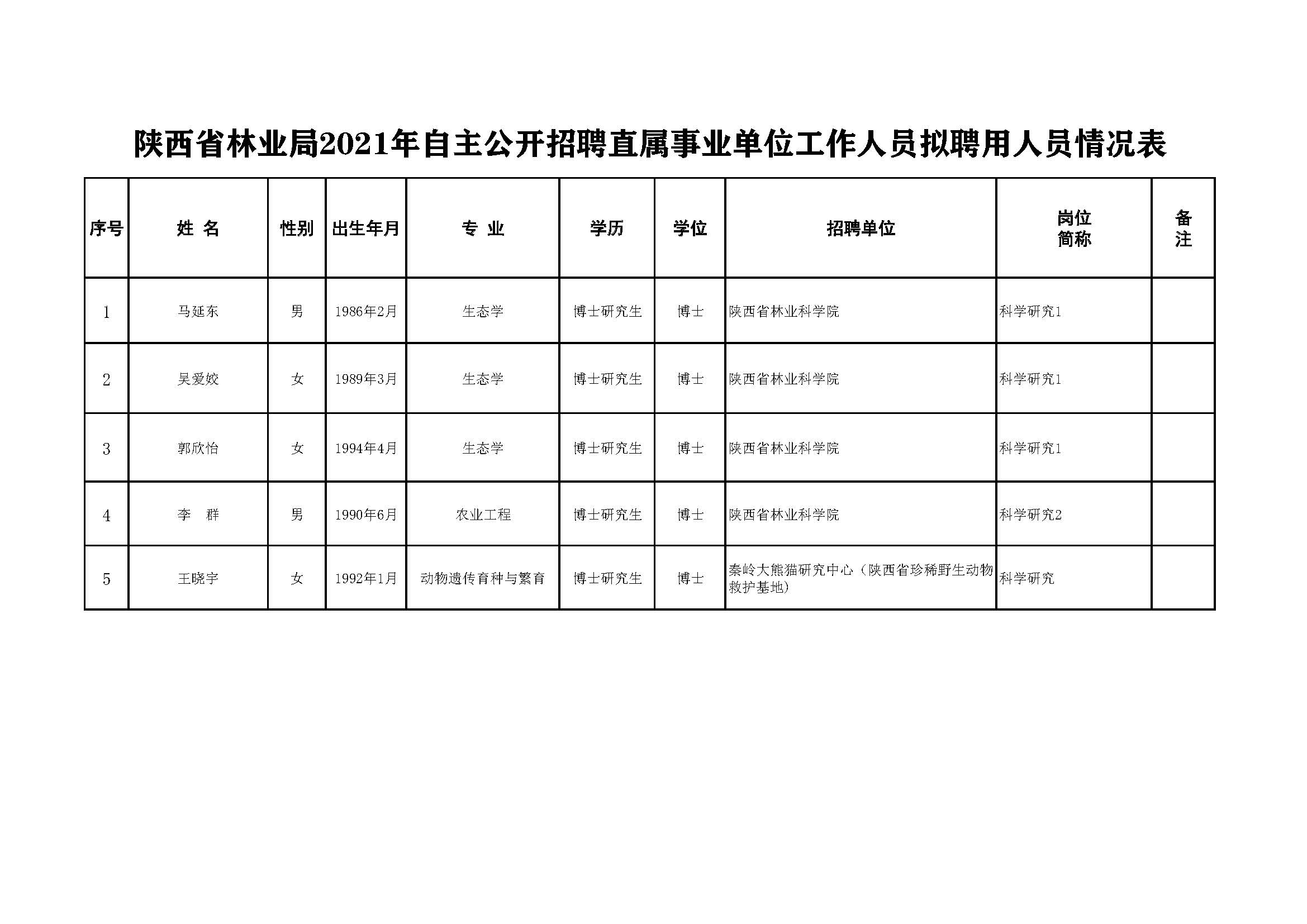 事业单位新模式下的自主公开招聘与人才选拔机制