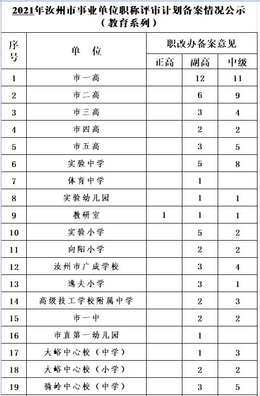 事业单位职称目录全面解析