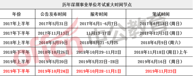 2021深圳事业单位考试时间深度解析及备考指南