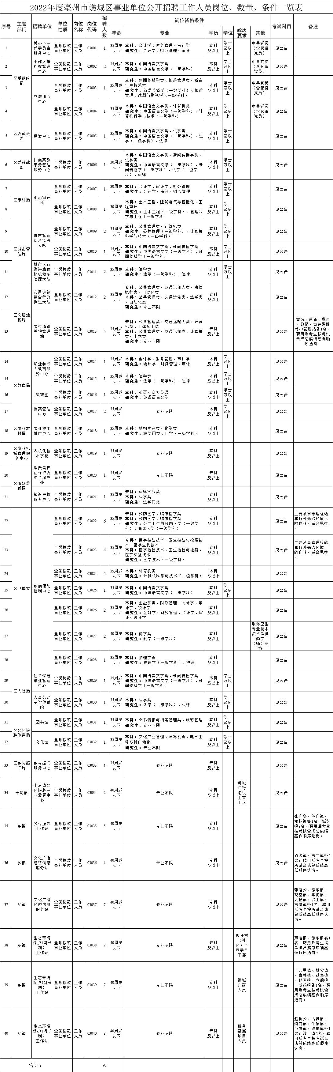 事业单位招聘公告全面解读