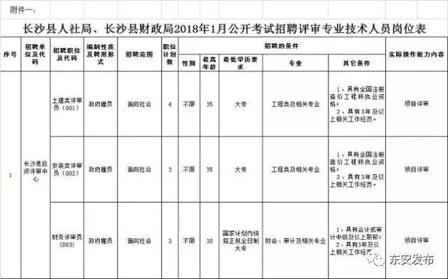 长沙事业编招聘职位分类详解及前景展望