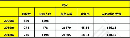 湖北公务员分数线查询指南及考试要求概览