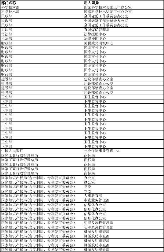 2024年公务员岗位招录表全面解析