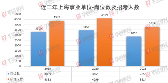 上海事业编职测考试时长解析