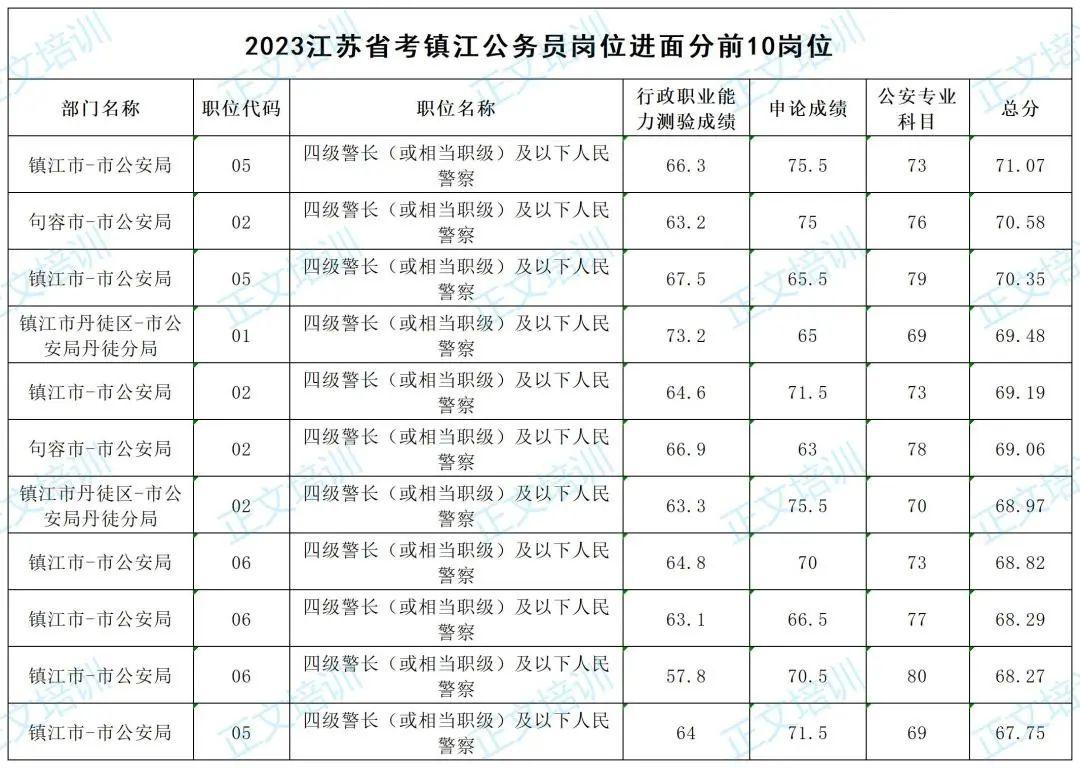 申论范文2023备考要点全解析，决胜考场必备秘籍