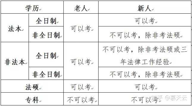 我国法官招考比例现状及其未来展望