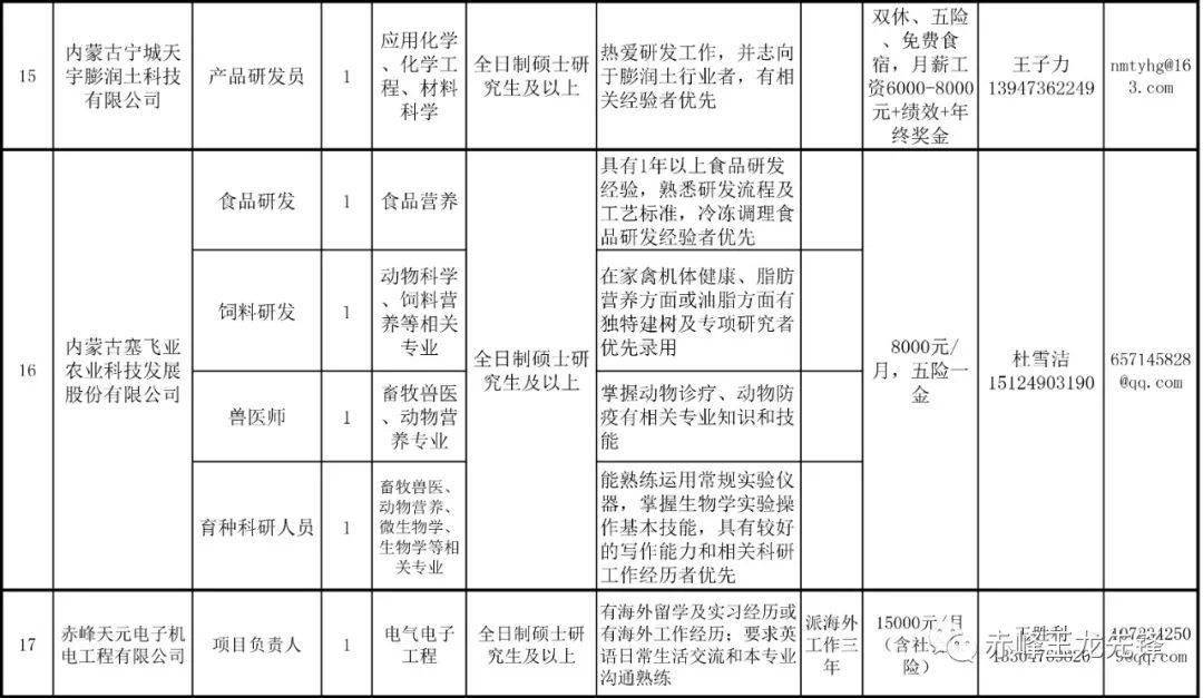 内蒙古赤峰市事业编历年真题解析及备考策略指南