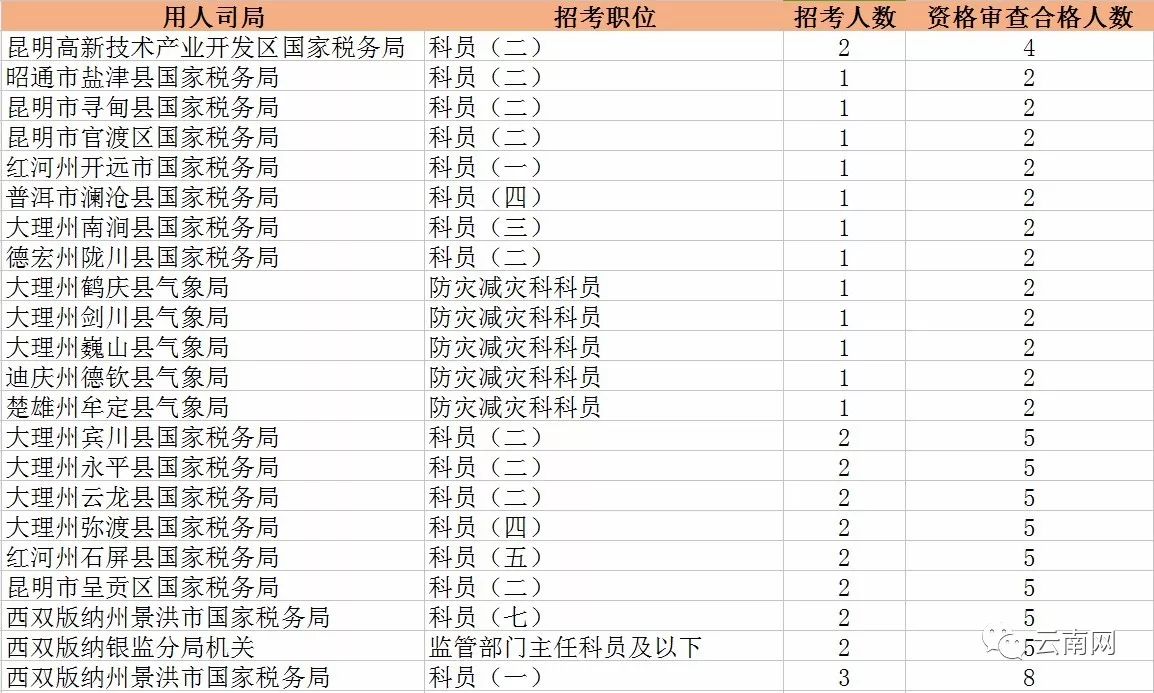 国考时间2024及岗位表深度解析