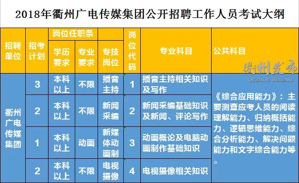 事业单位招考财务考试内容全面解析