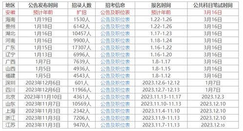 全面解析2024年公务员考试时间表