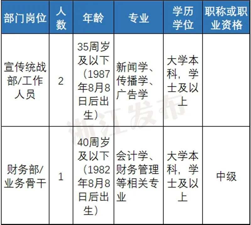 当地事业单位招聘信息获取指南