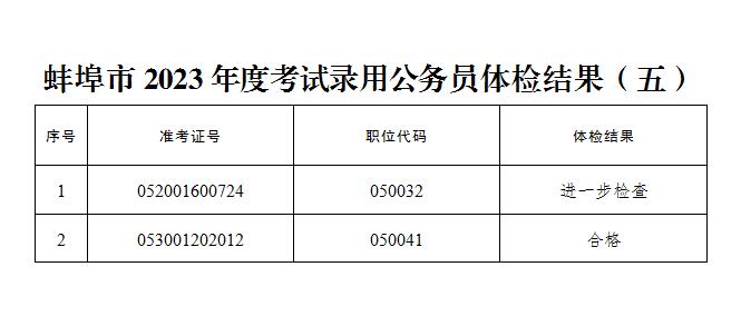 安徽公务员招录公告解读，助力考生备考指南