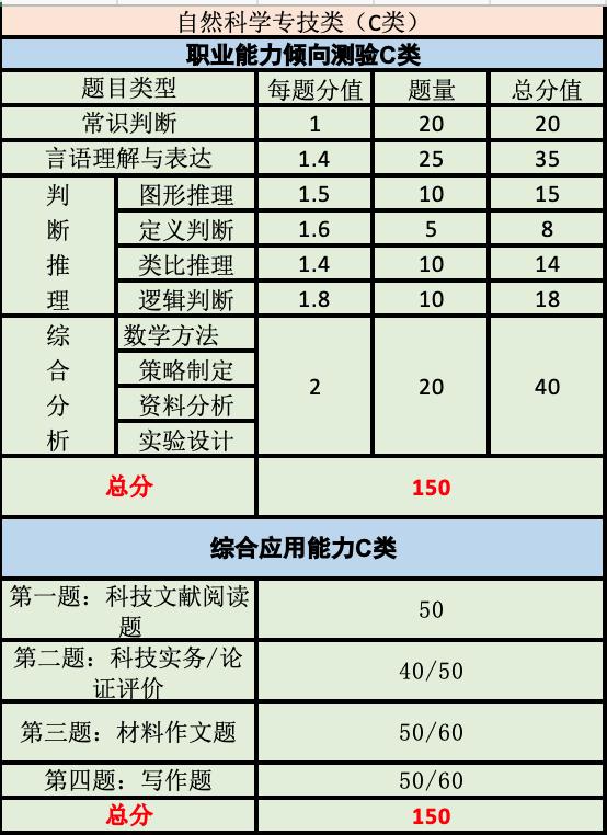 事业编考前冲刺攻略，策略与建议