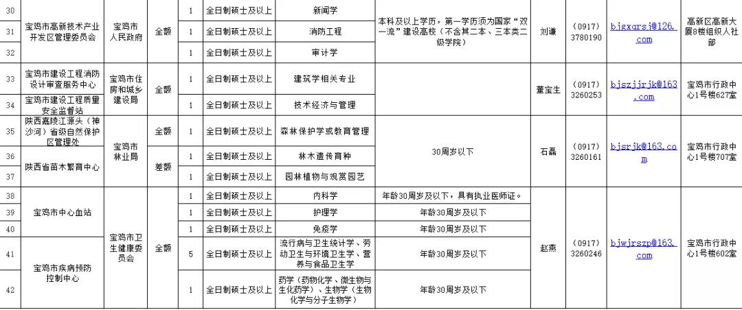 解读事业编招聘公告，类别识别与应聘指南