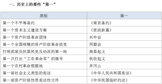 行政职业能力测试核心考点梳理与解析