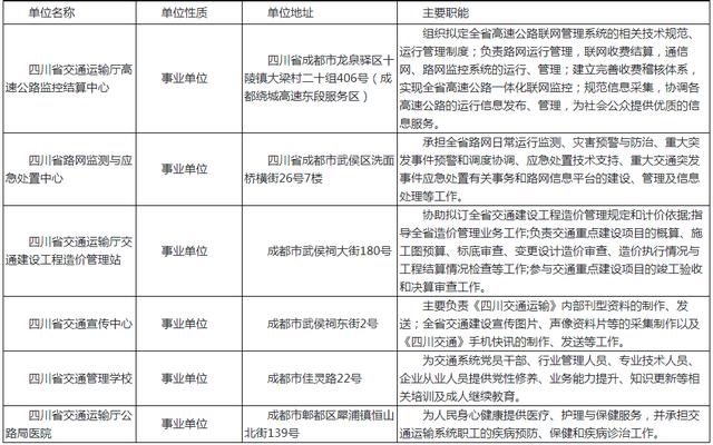 公务员交通运输岗位职责、挑战与前景展望