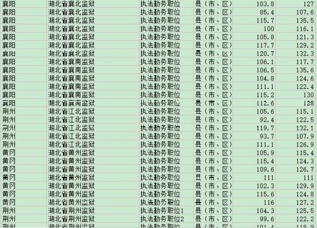 湖北公务员考试分数线详解及解析