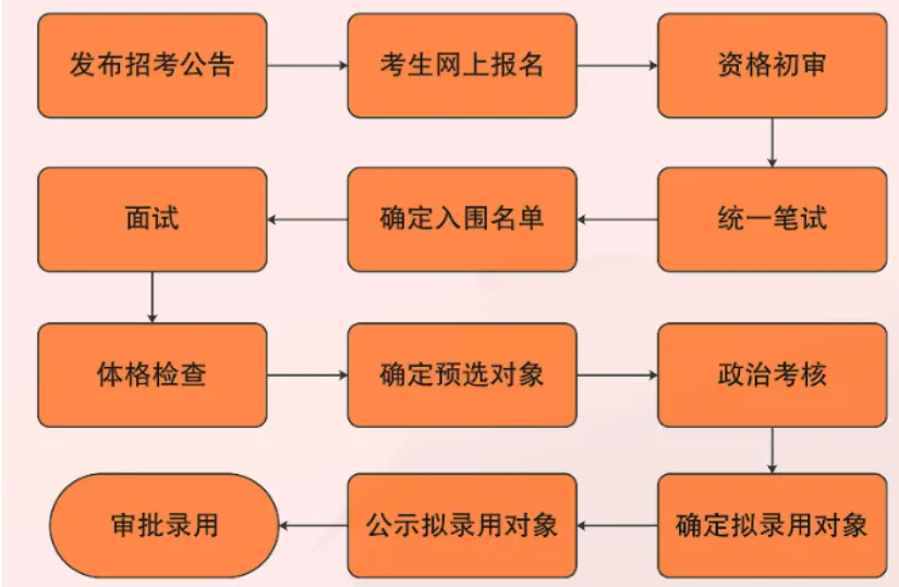 事业编招聘考核流程深度解析，从含义到实际操作的全过程梳理