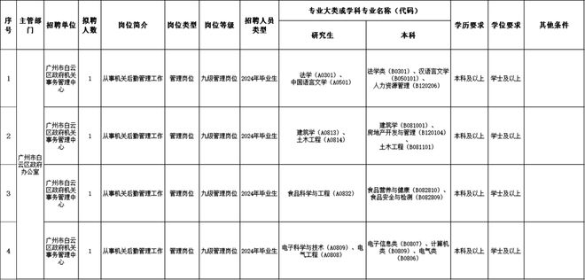 成都事业编2024年招聘岗位表全景解读与概览