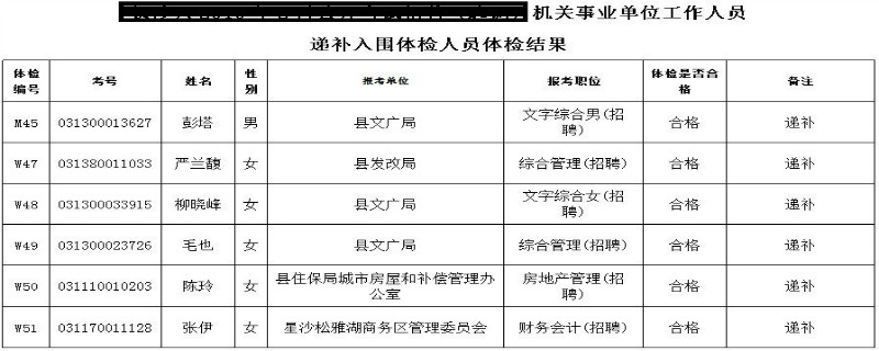 事业编体检要求全面解析