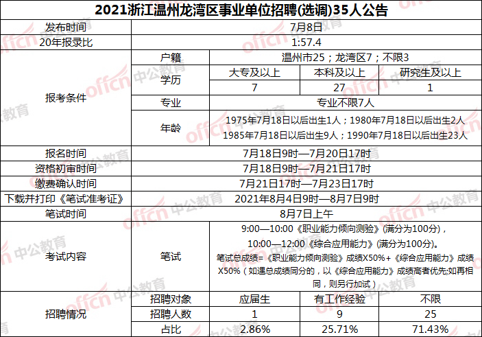 未来事业编制招聘岗位表的探讨与预测，以XXXX年趋势展望