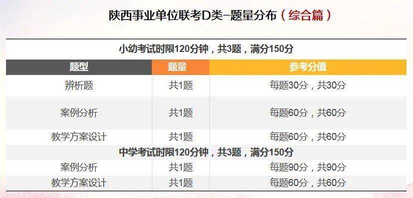 事业单位考试大纲2022下载详解及解析