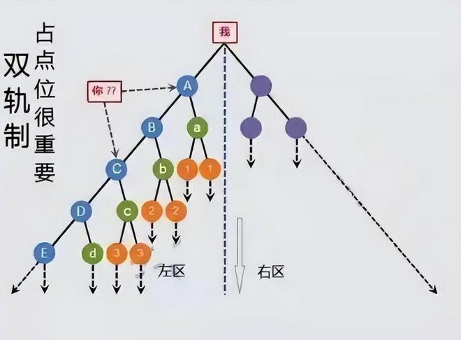 双轨，独特的并行发展模式之探索