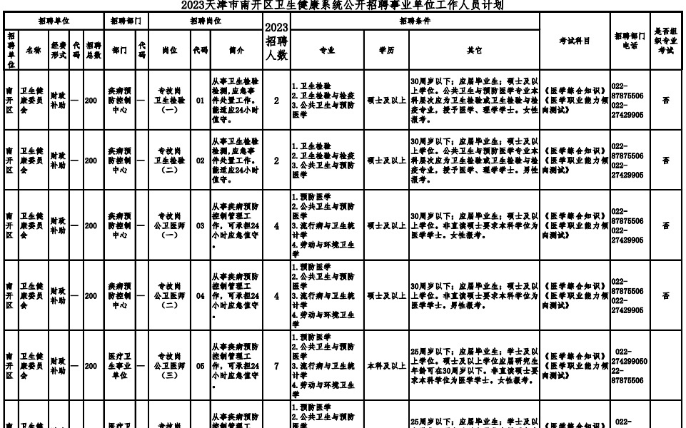 天津三不限事业编招聘，开放与机遇的大门已开启