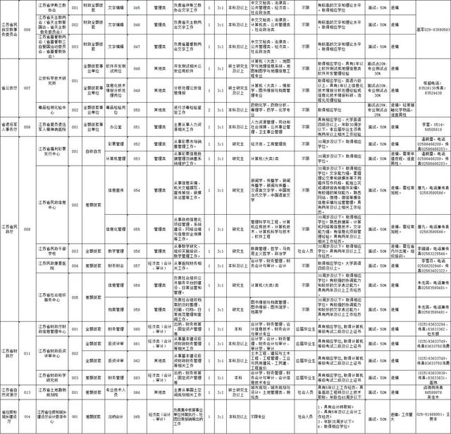 江苏事业单位考试职位表全面解析