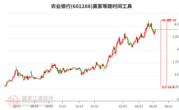 农行银行股票投资价值深度解析