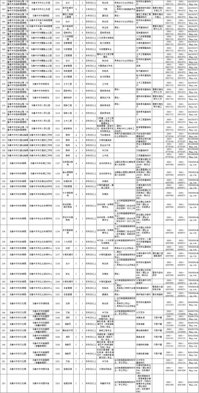 乌鲁木齐市医疗卫生事业单位招聘，构建健康城市的关键之举