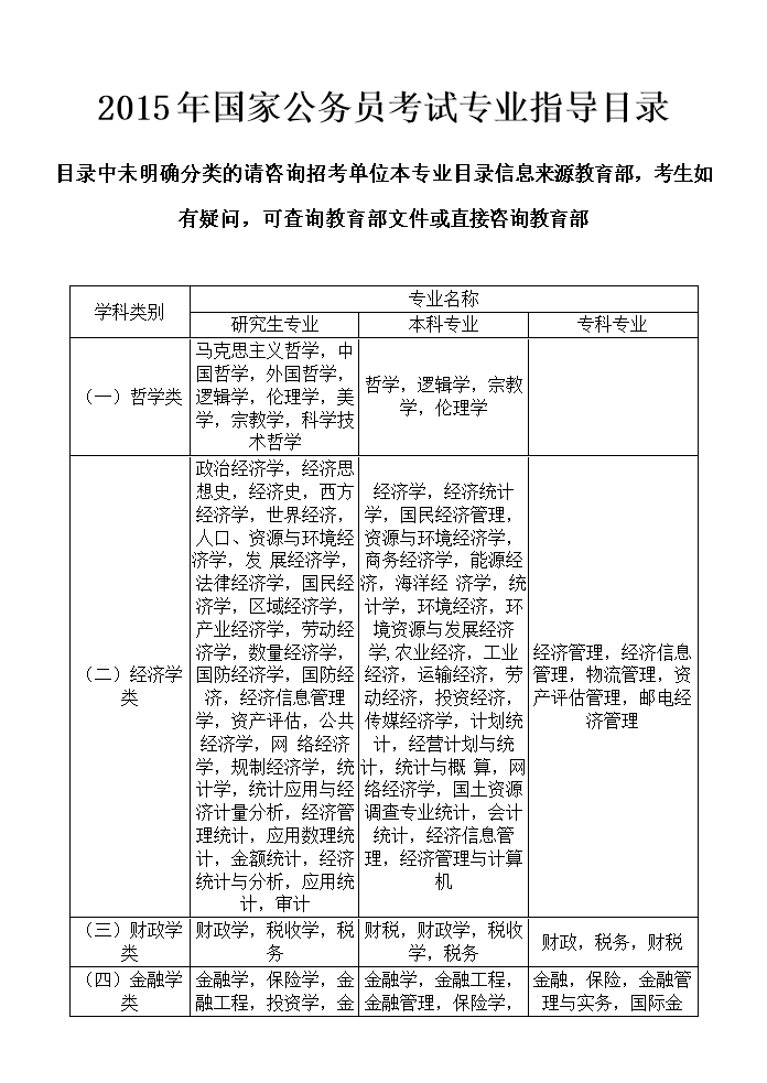 公务员考试指导目录，探索成功之路