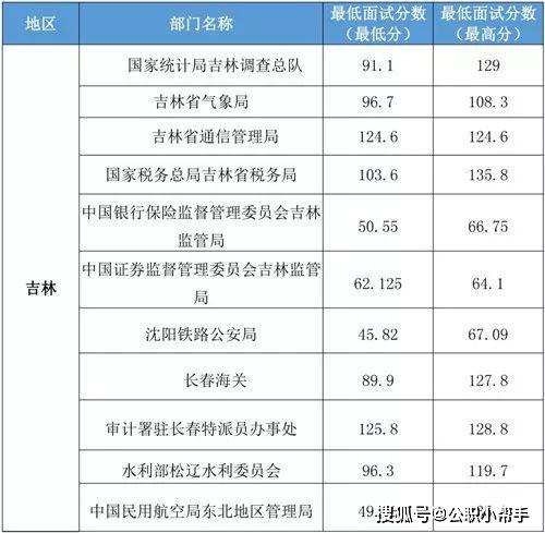 国考税务部门录取分数线深度解析