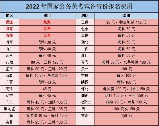 公务员考试费用缴纳时间与流程详解