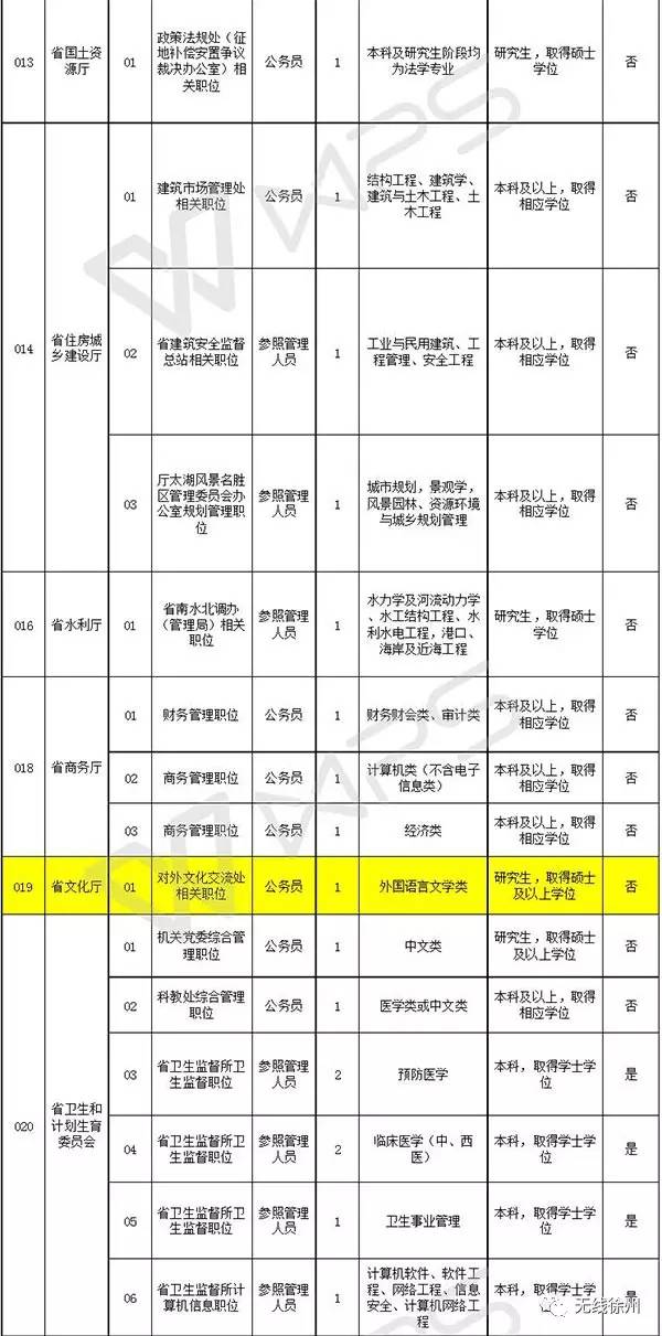 江苏公务员基层考试报名时间安排解析