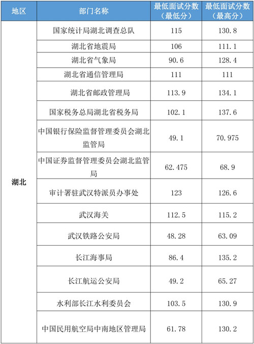 湖北公务员分数线查询指南，2020年全面解析与了解